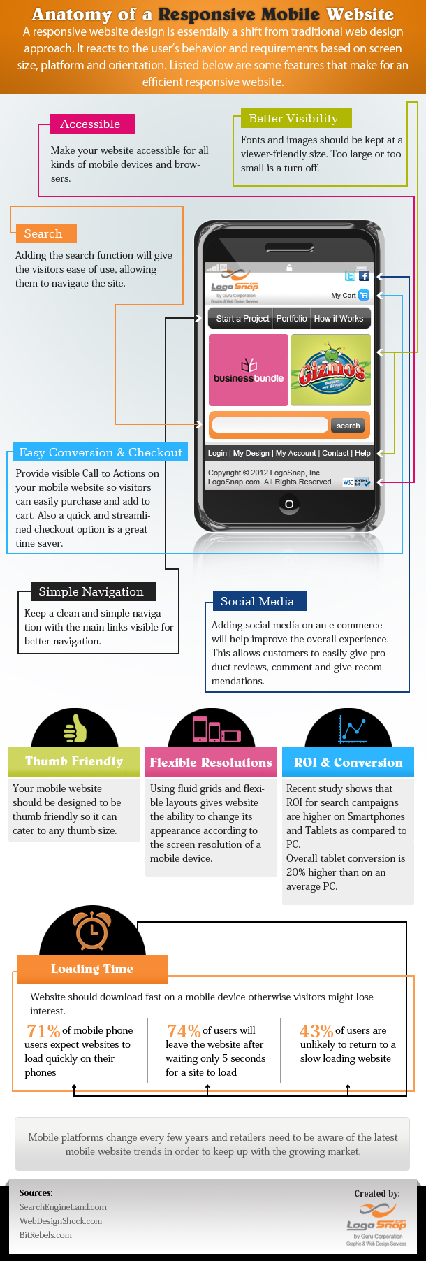 10 Keys to a Responsive Mobile Website Framework and Navigation