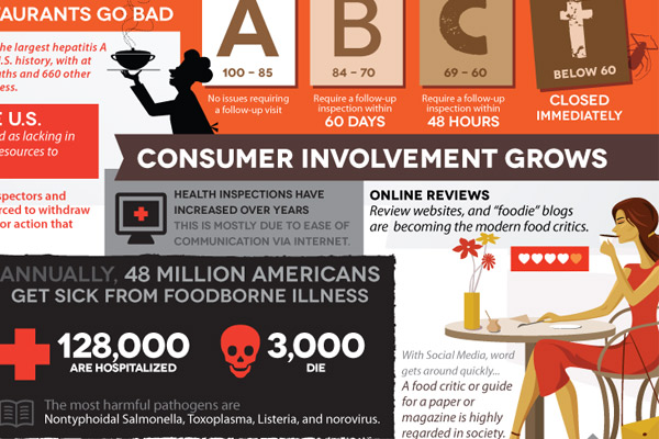 73 Famous Restaurant Quotes And Funny Restaurant Sayings 