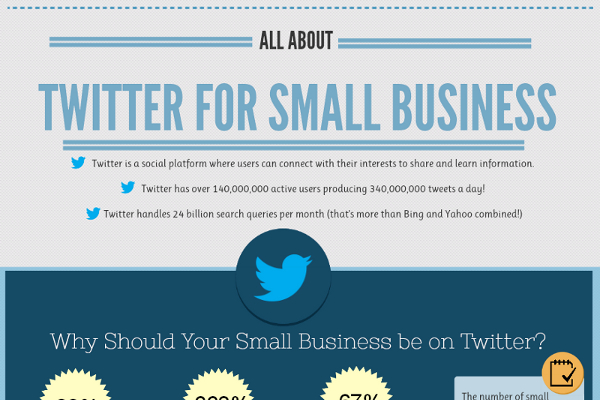 Small Business Trends on Twitter
