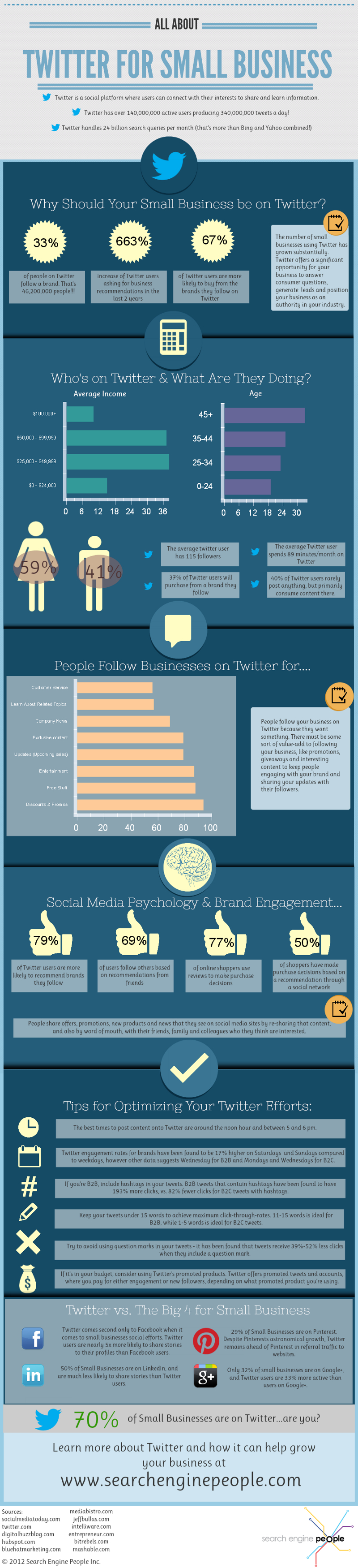 Small Business Trends on Twitter