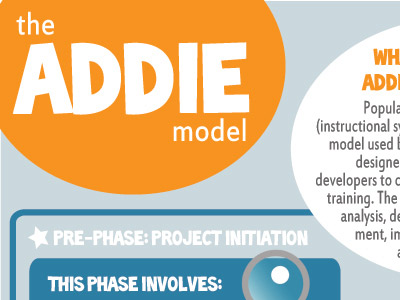 The ADDIE Model Template Diagram with Examples 