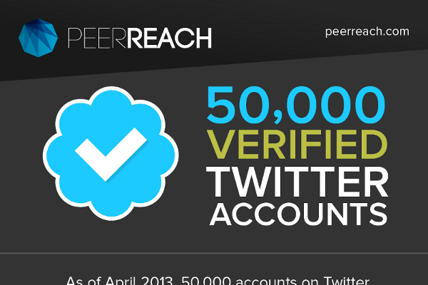 Top-Verified-Twitter-Accounts