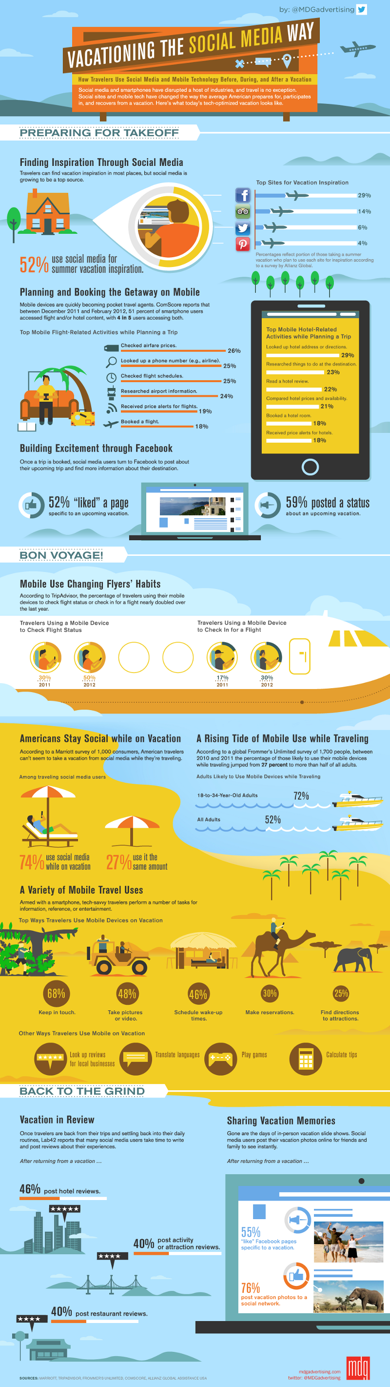 Travel-Industry-Impact-On-Social-Media