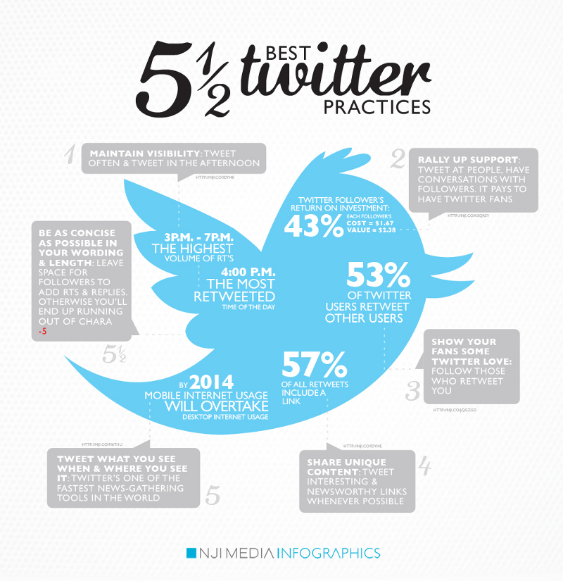 Twitter Best Practices for Brands and Business