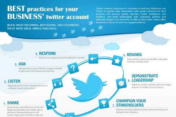 Top 8 Twitter Tips for Small Businesses