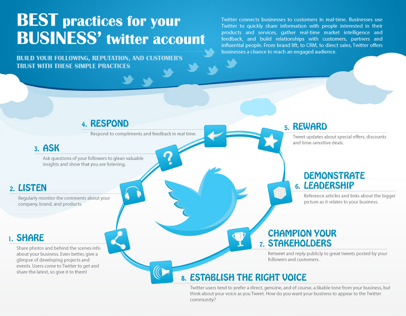 Top 8 Twitter Tips for Small Businesses