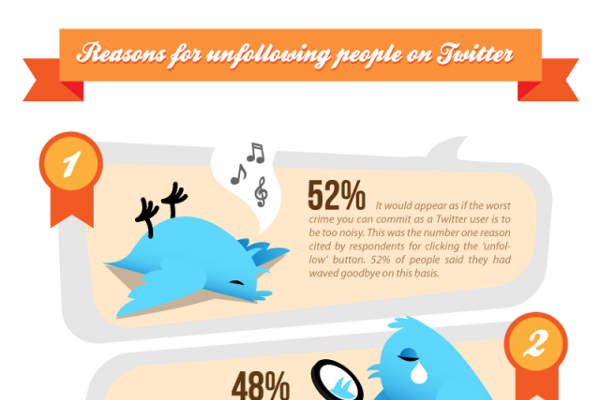 30 Reasons Why People Unfollow Twitter Accounts