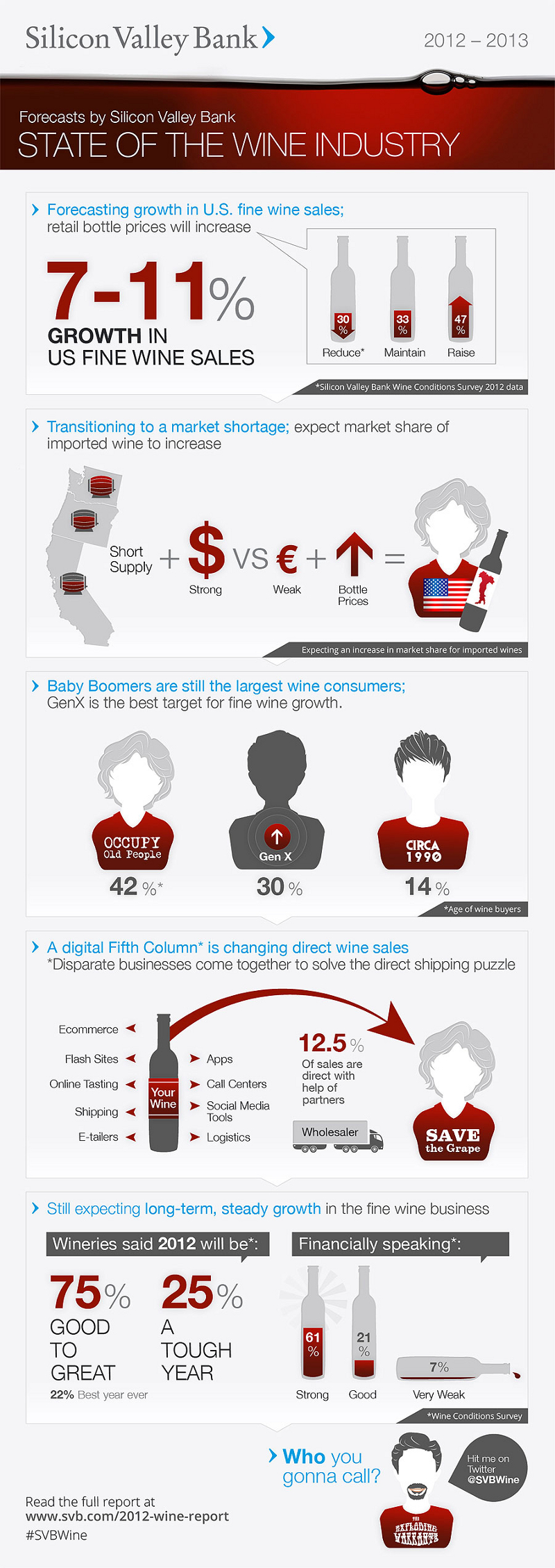 Wine-Industry-Trends-and-Statistics