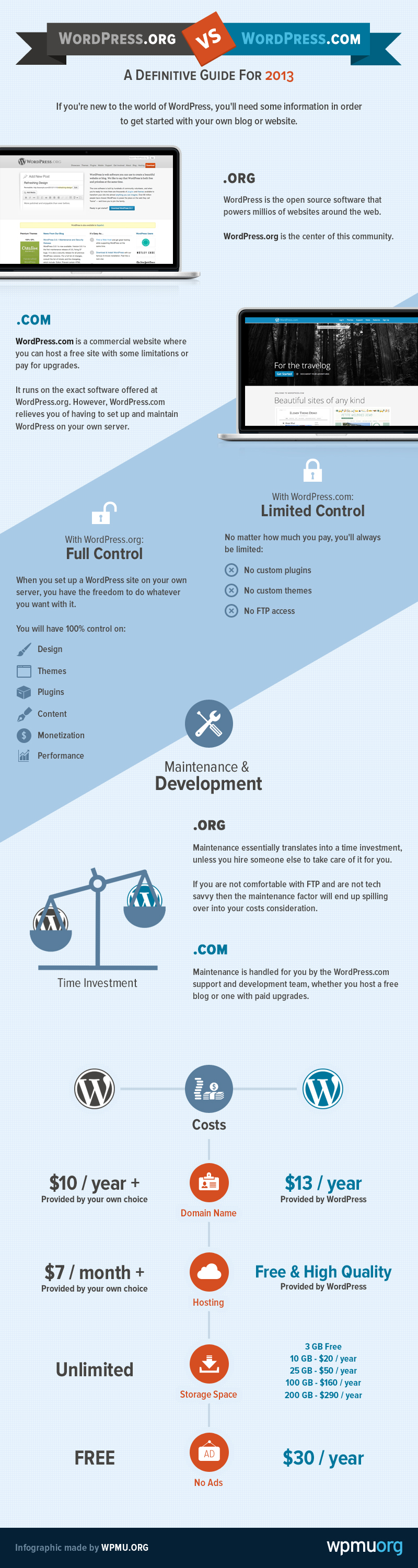 WordPress.com vs. WordPress.org Side by Side Comparison