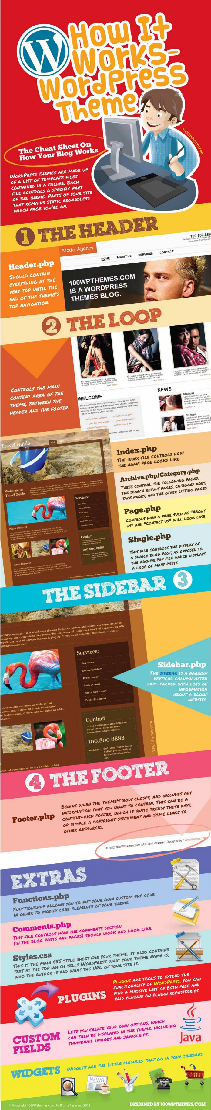 Wordpress Theme Editor Cheat Sheet - BrandonGaille.com