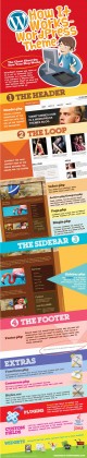 Wordpress Theme Editor Cheat Sheet - BrandonGaille.com