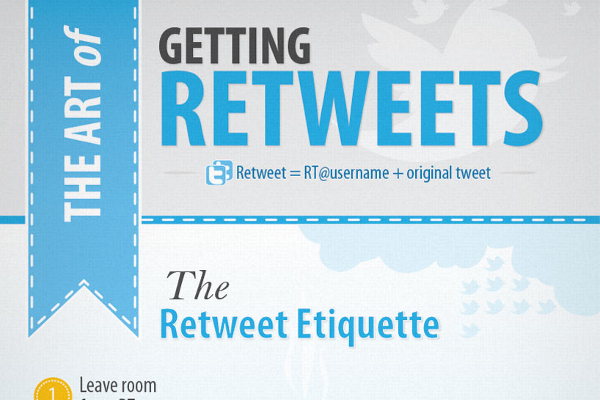 20 Words that Get Retweeted the Most