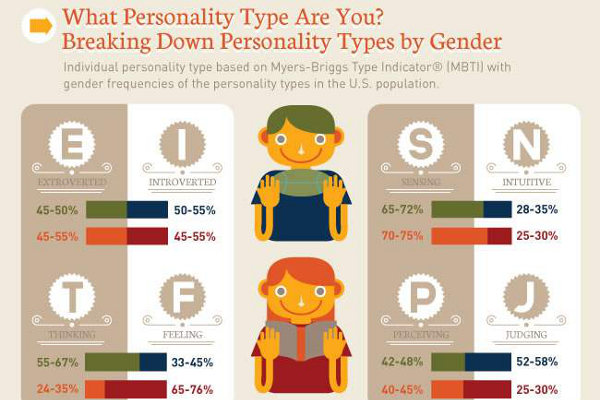 47 Famous People with the ENFP Personality Type