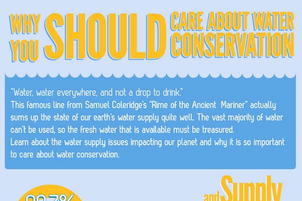 water conservation slogans