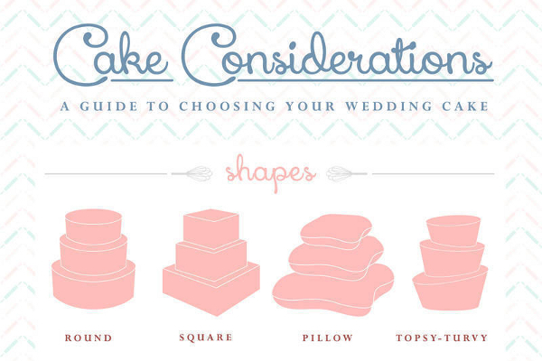 Questions To Ask Before Taking a Cake Order (+ printable cake  questionnaire) - I Scream for Buttercream