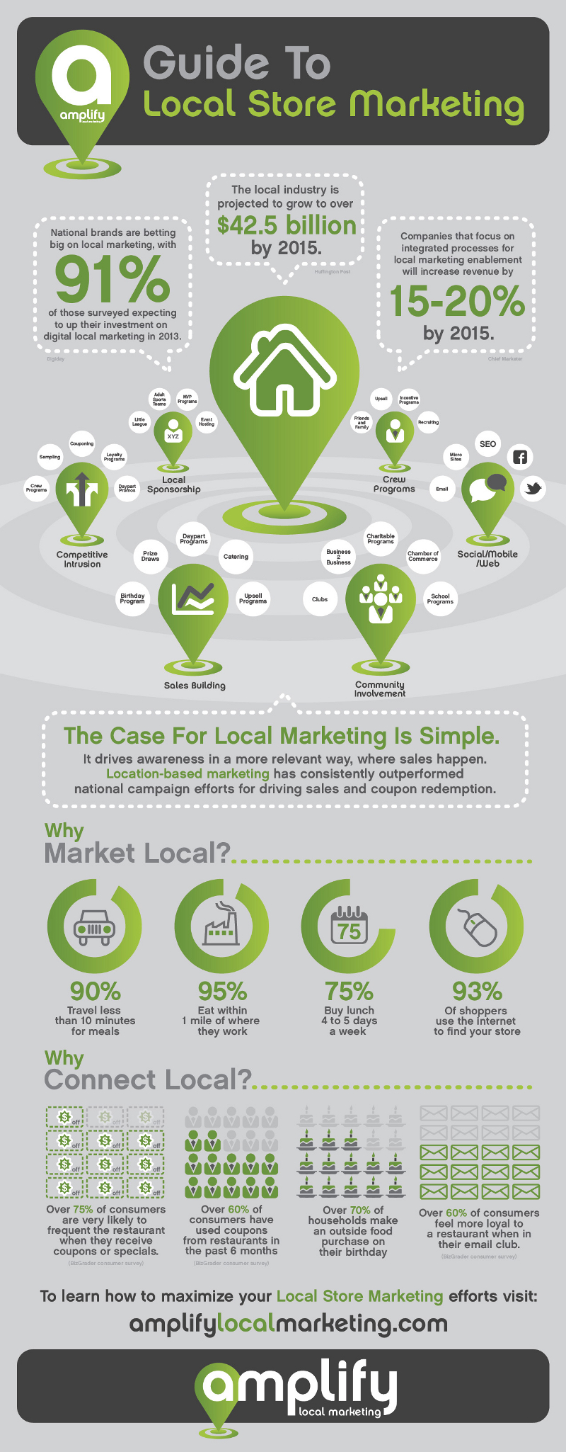 A Guide to Local Store Marketing