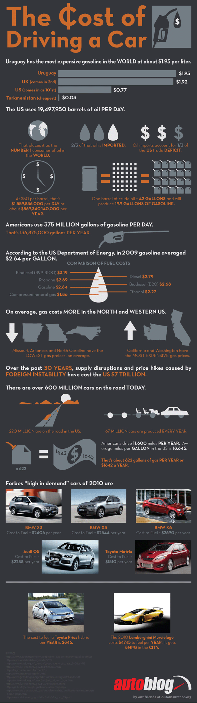 Average-Cost-of-Driving-A-Car