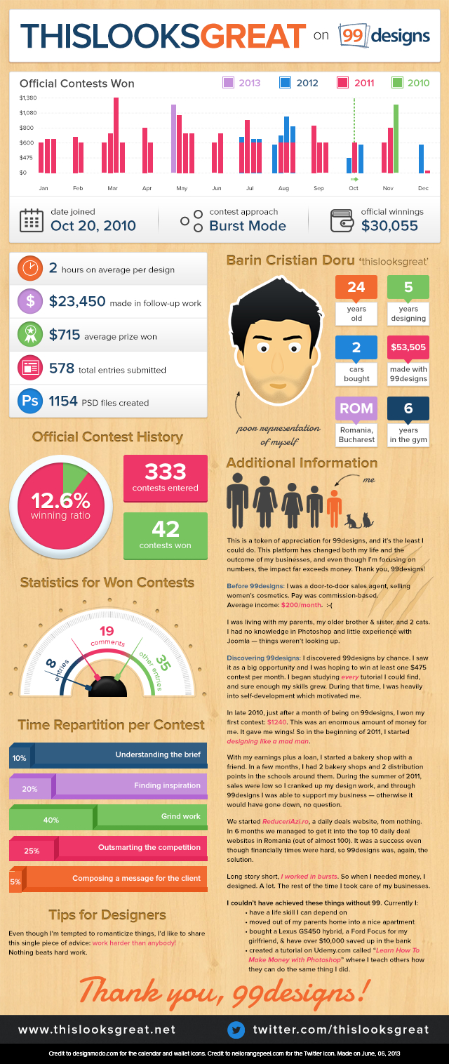 graphic design average salary