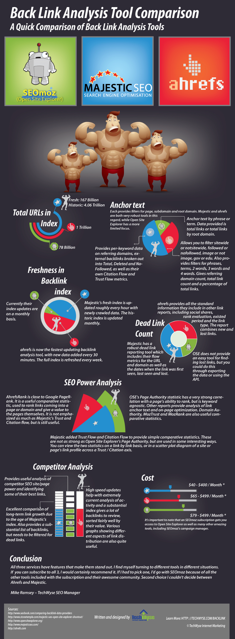 3 Best Backlink Analysis and Backlink Checker Tools