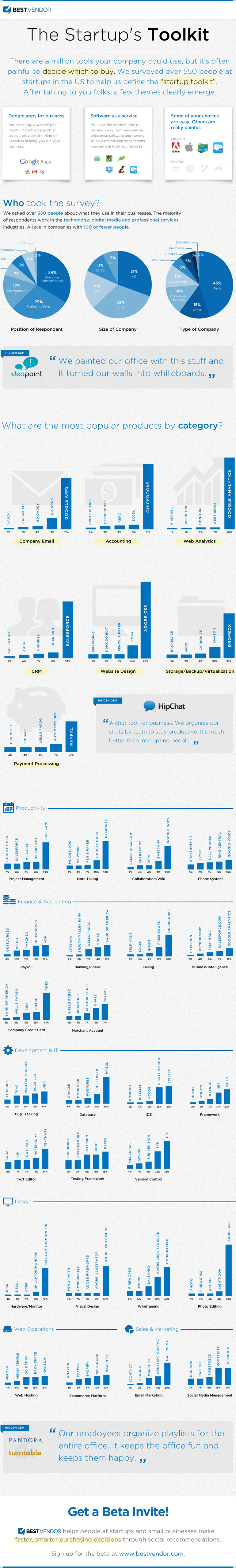 31 Best Online Small Business Tools and Software for Entrepreneurs