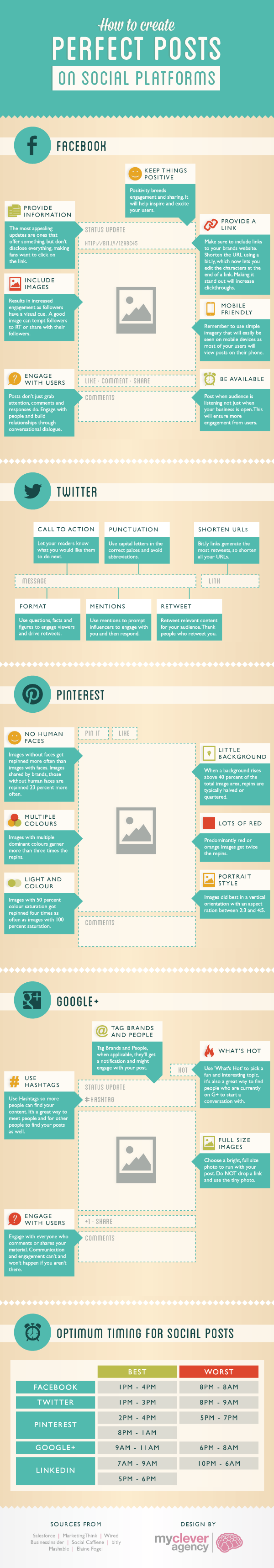 Best Times to Post on FB, Twitter, Pinterest, Linkedin and Google Plus