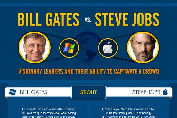 Bill Gates vs. Steve Jobs 