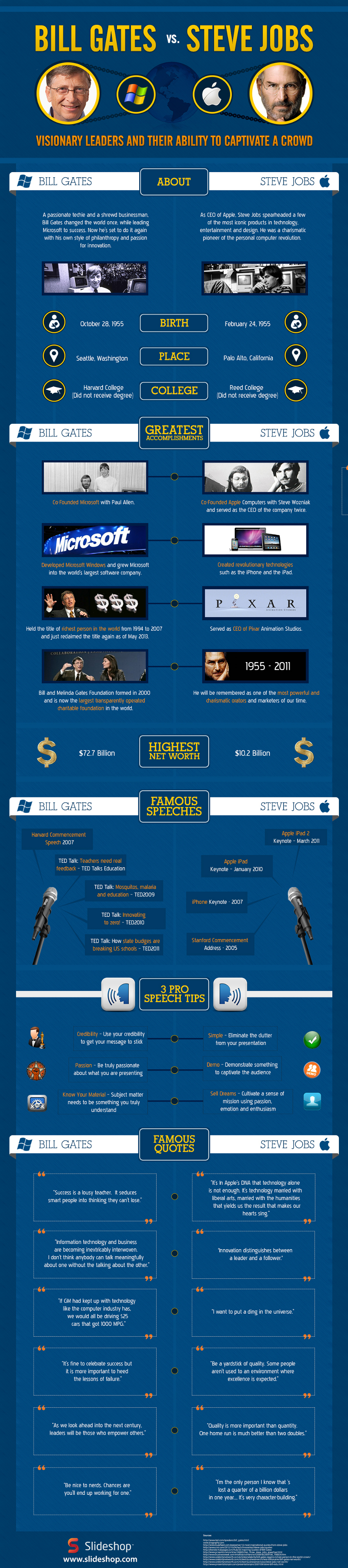 Bill Gates vs. Steve Jobs Infographic