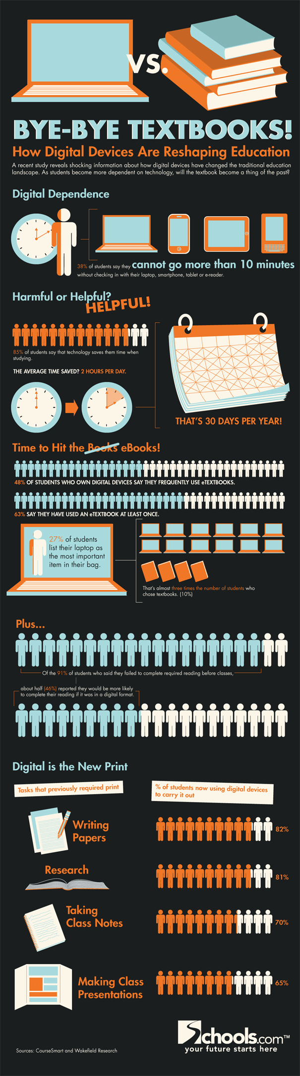 Book-Industry-and-Textbooks-Going-Digital