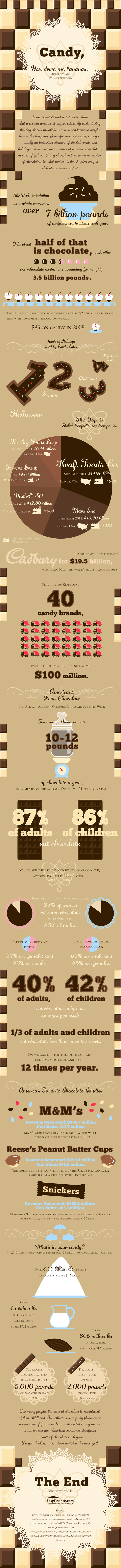 Candy-Industry-Statistics