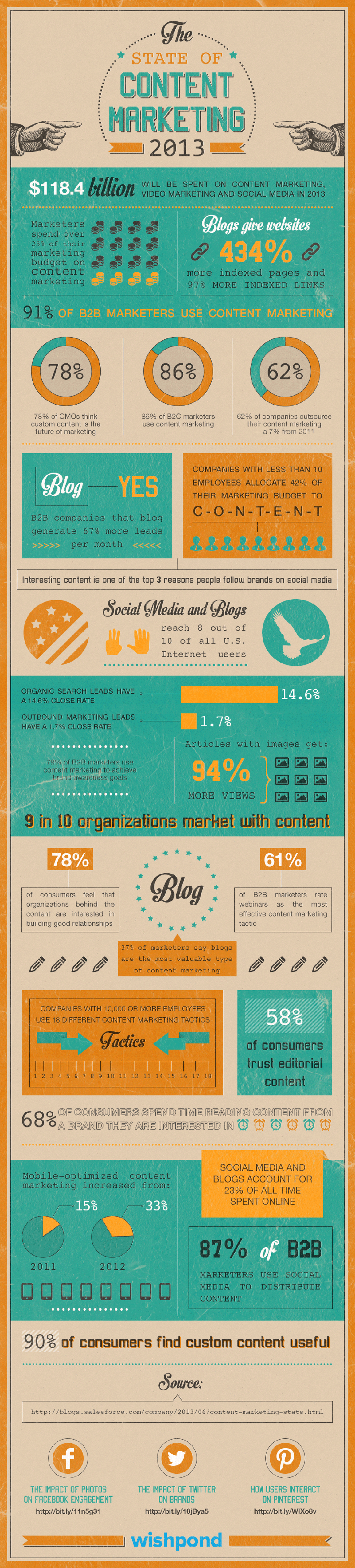 25 Astonishing Content Marketing Statistics and Trends