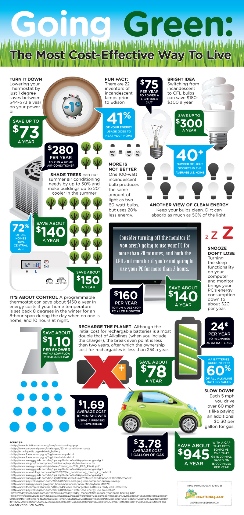 Cost-Effective-Ways-to-Save-by-Going-Green