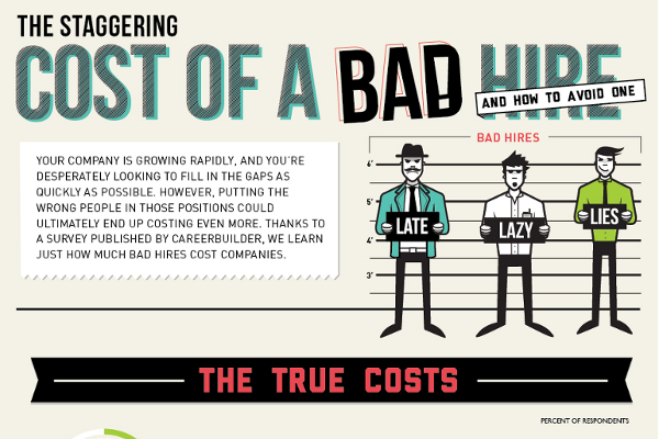 How to Calculate the Cost of a Bad Hire