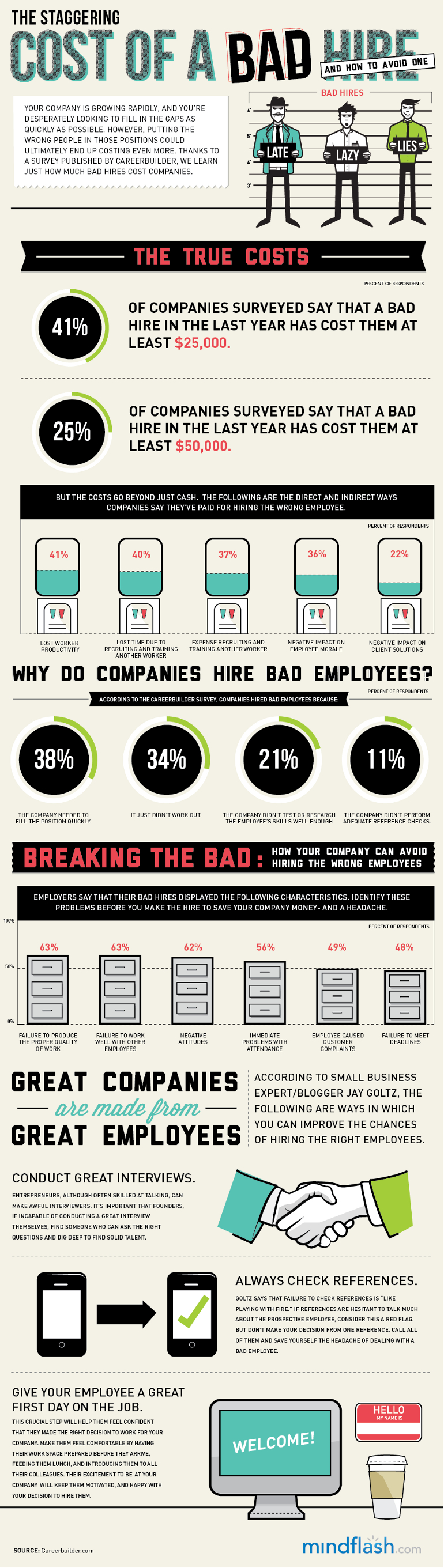 How to Calculate the Cost of a Bad Hire