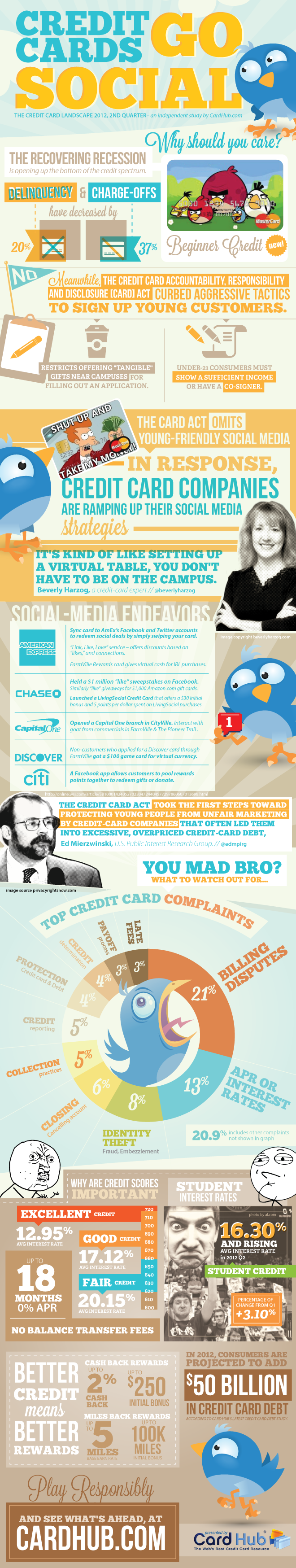 Credit-Cards-and-Social-Media-Marketing