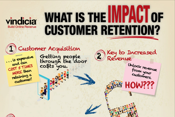 Customer Retention Methods and Consumer Retention Strategies