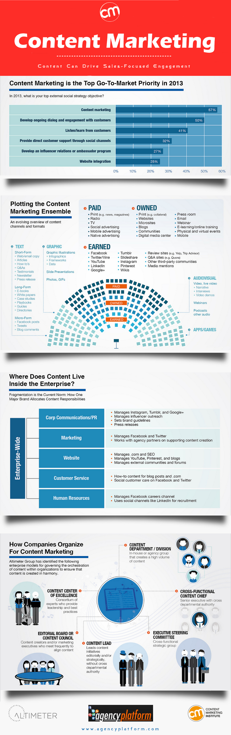 Digital Content Strategy Template for the Web