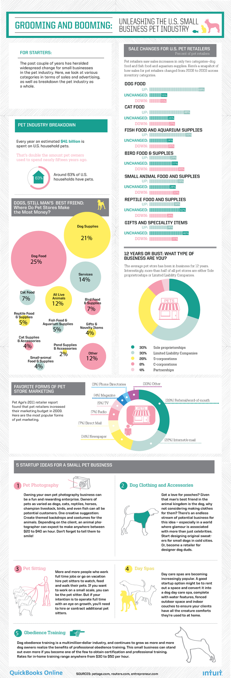 Dog Grooming Statistics and Trends