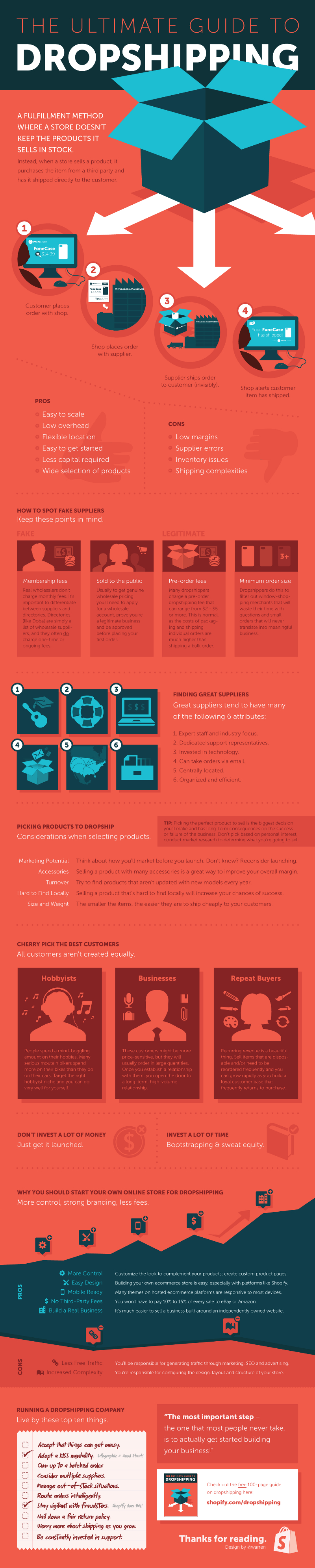 Dropshipping Guide: What is Dropshipping and Finding Suppliers