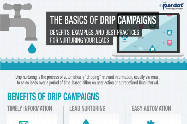 13 Great Email Drip Campaign Tips and Examples