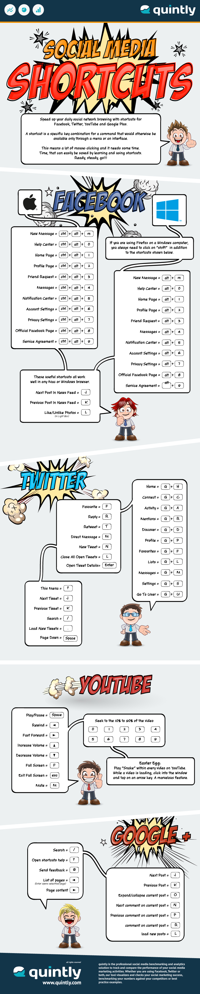 38 Facebook Keyboard Shortcuts and YouTube Keyword Shortcuts