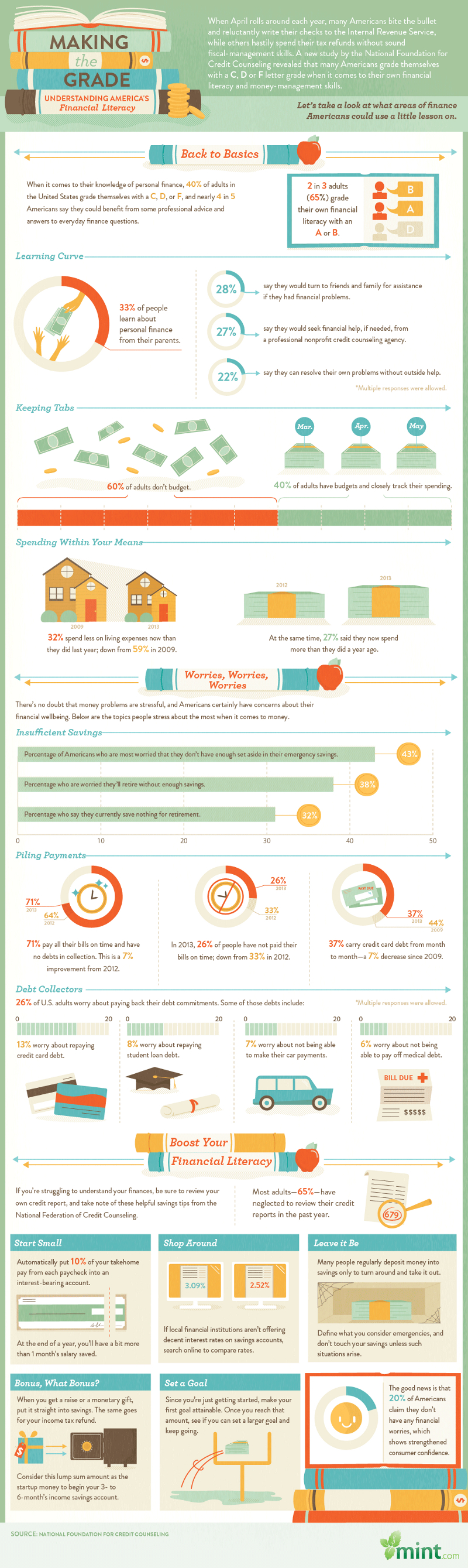 Financial-Literacy-Statistics-and-Trends