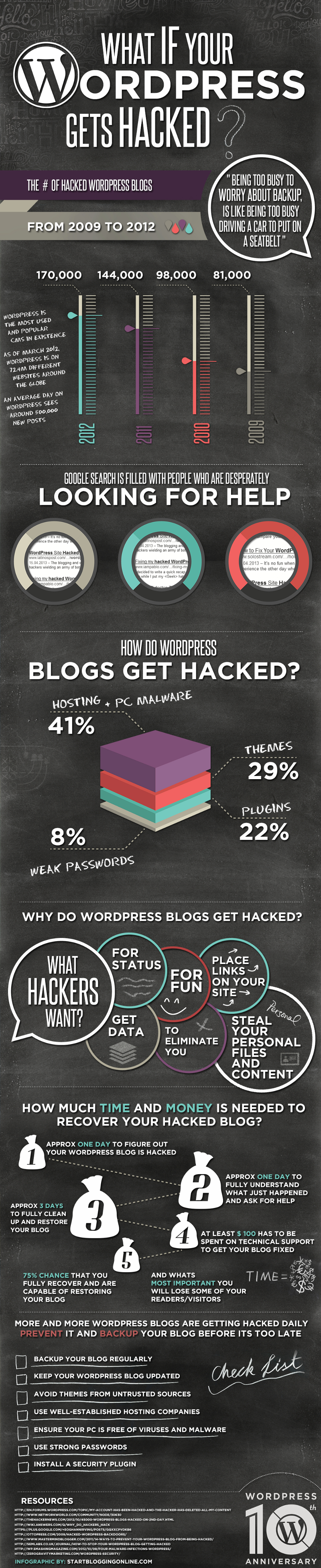 Tips on Fixing a WordPress Blog that Has Been Hacked