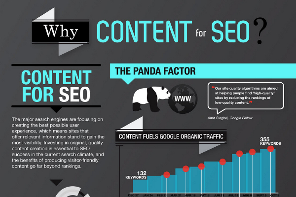 19 Fresh Content SEO Strategy Tips and Statistics