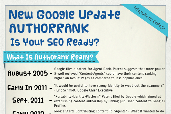 Google Authorrank Update and Rel Author SEO Tips