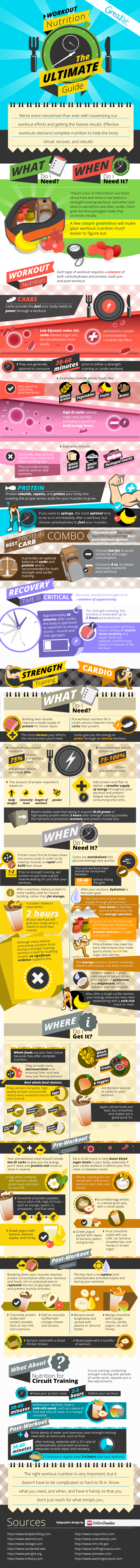 Guide to Nutrition When Working Out