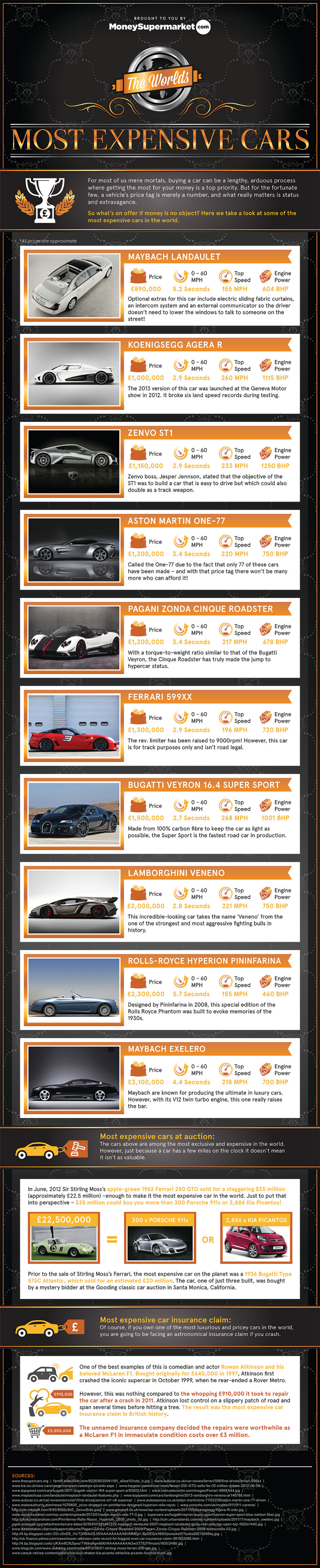 Top 10 Highest Priced Cars in the World - BrandonGaille.com