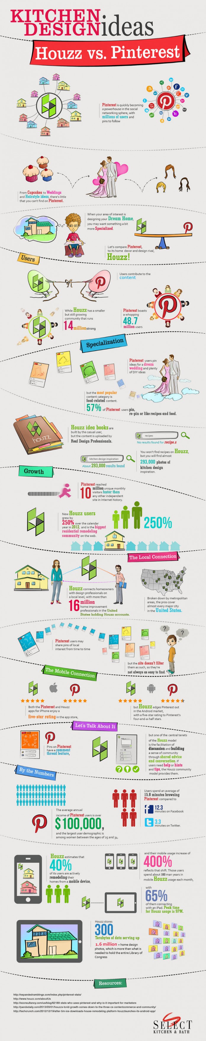 27 Ways Houzz and Pinterest are Inspiring Home Design Ideas