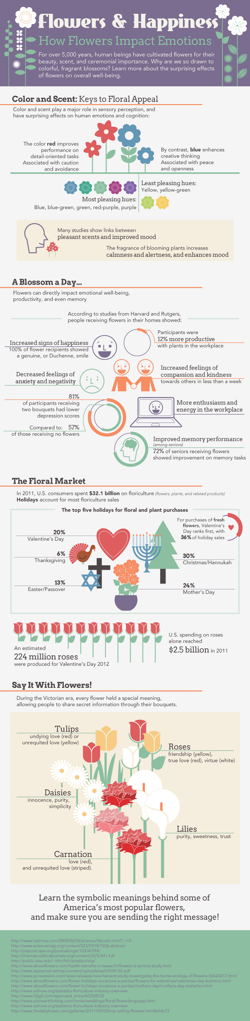 How-Flowers-Impact-Emotions