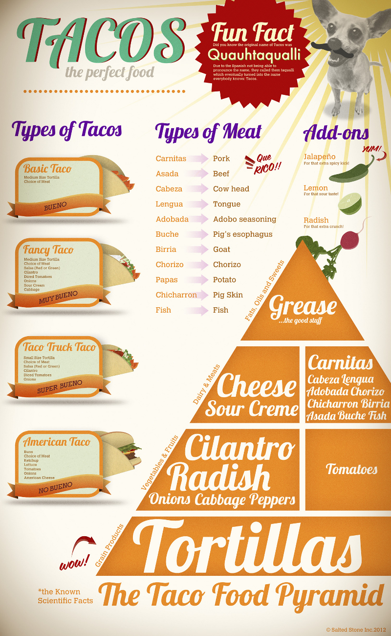 Traditional Mexican Food List