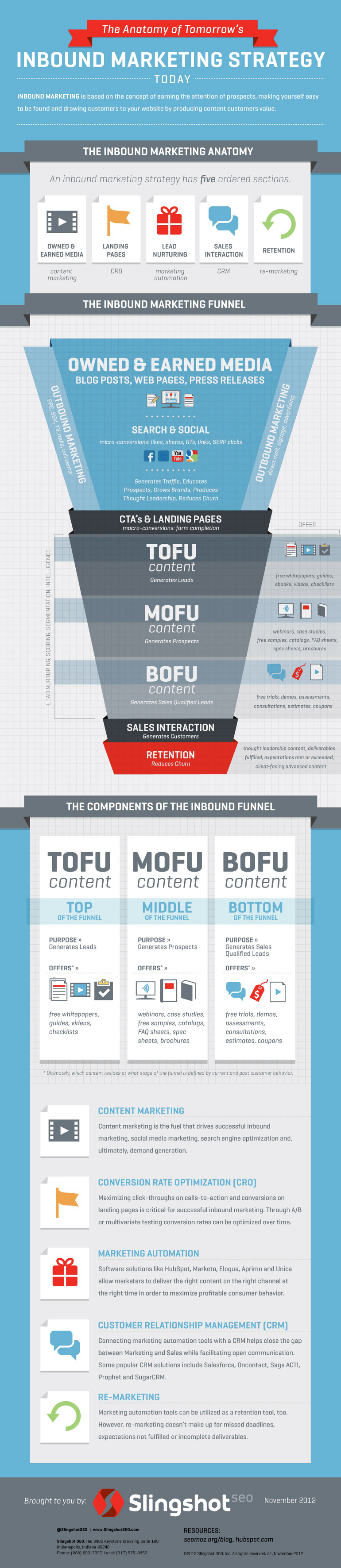 Inbound-Marketing-Strategy-Tips